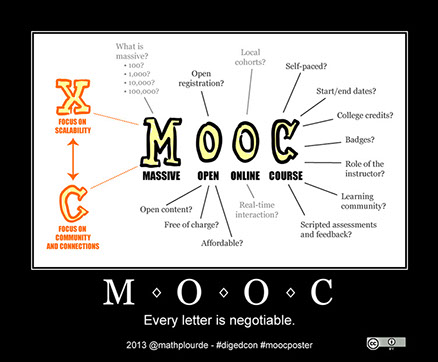 What Taking a MOOC Was Like in 2012, During The Year of the MOOC — Class  Central